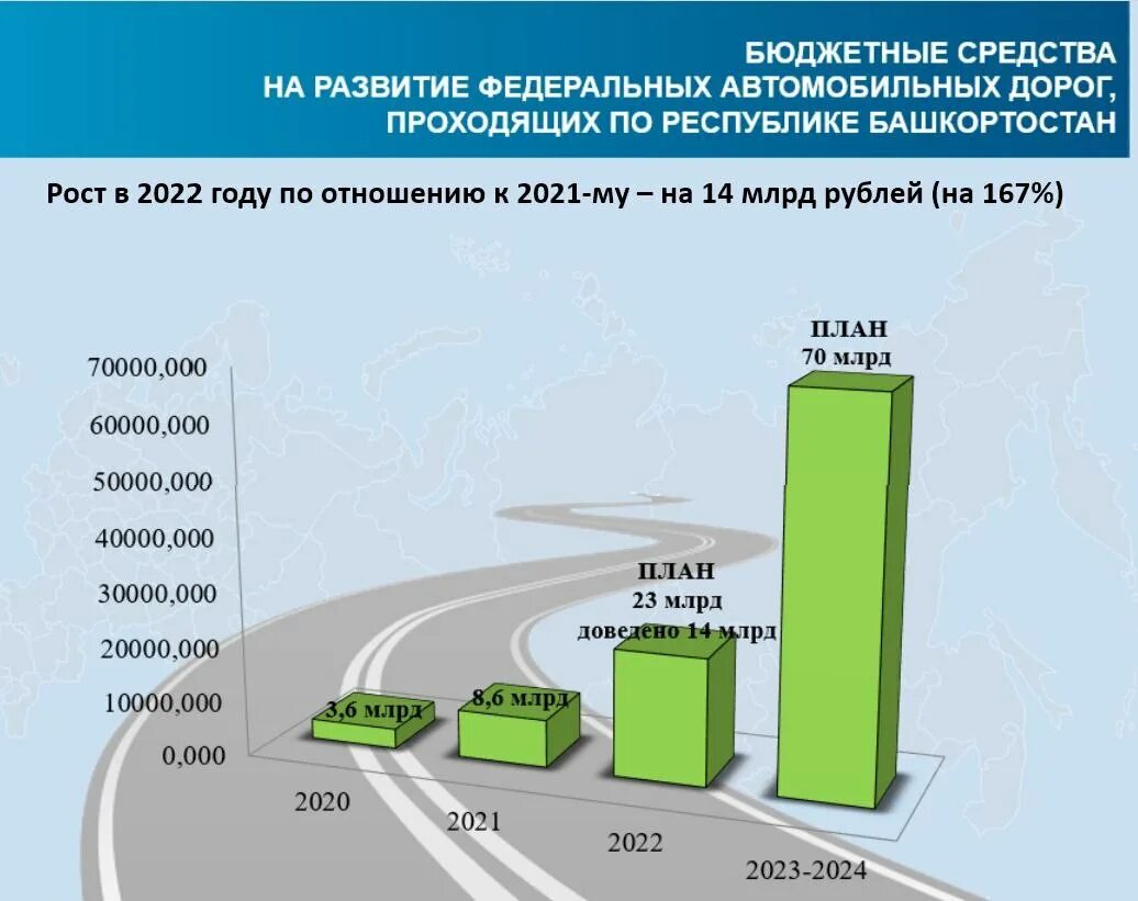 Закрытие дорог в башкирии 2024 для грузового