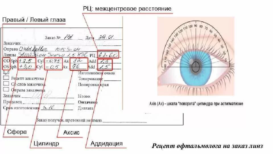 Значение правого глаза. Обозначение глаз в офтальмологии правый и левый. Правый глаз на латыни. Зрение левого глаза и правого. Обозначение правого глаза в офтальмологии.