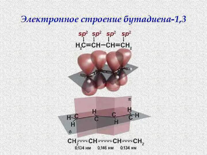 Бутадиен 1 3 гибридизация атомов углерода. Строение бутадиена-1.3. Электронное строение молекулы бутадиена-1.3. Sp2 и sp3 гибридизации бутадиен 1 3. Пространственное строение бутадиена-1.3.