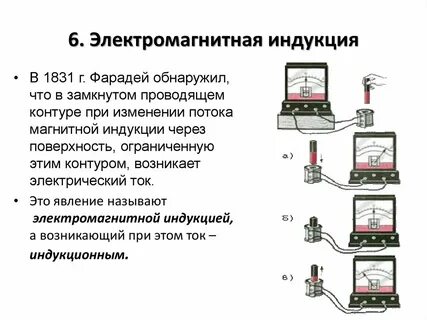 Электромагнитная индукция устройство