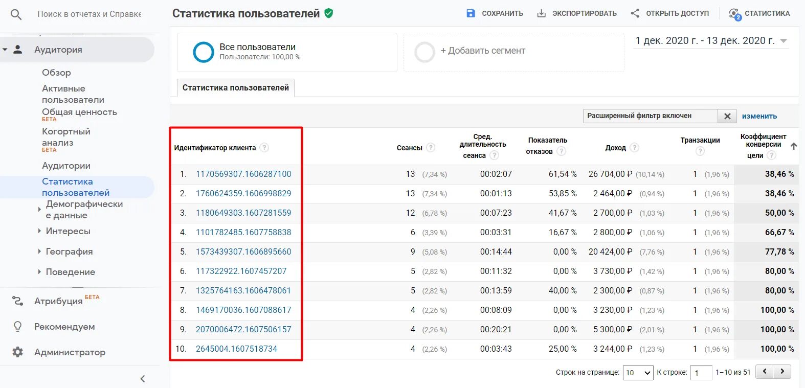 Analytics client id