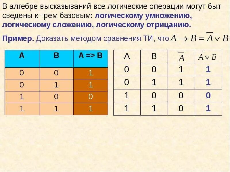 Математические и логические выражения. Алгебра высказываний логические операции. Алгебра высказываний операции. Логические функции высказываний. Логические выражения алгебры логики.