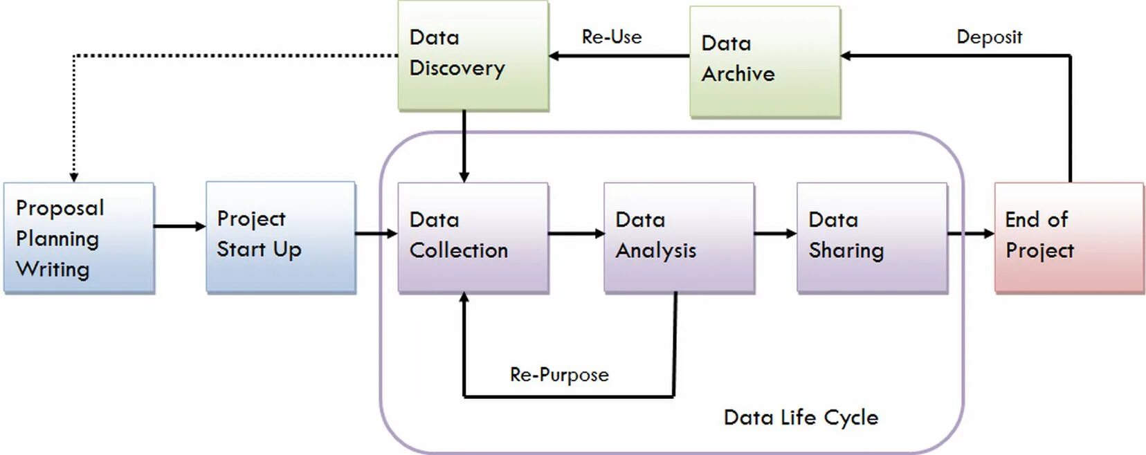 Started дата. Data Lifecycle. Personal data Lifecycle. Data Management Cycle. Misuse Detection.