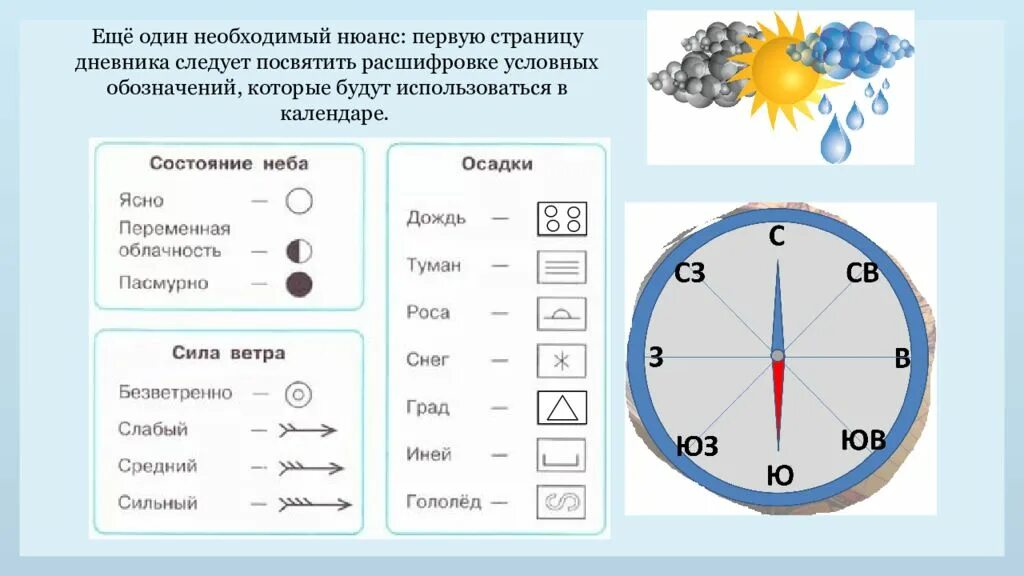 Дневник наблюдений условные обозначения. Наблюдение за погодой условные обозначения. Дневник наблюдений для начальной школы. Календарь погоды условные обозначения. Условные обозначения осадков 6