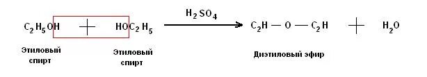 Получение этила. Диэтиловый эфир из этилового спирта. Синтез диэтилового эфира из этанола. Диэтиловый эфир из этанола. Получение диэтилового эфира из этанола.