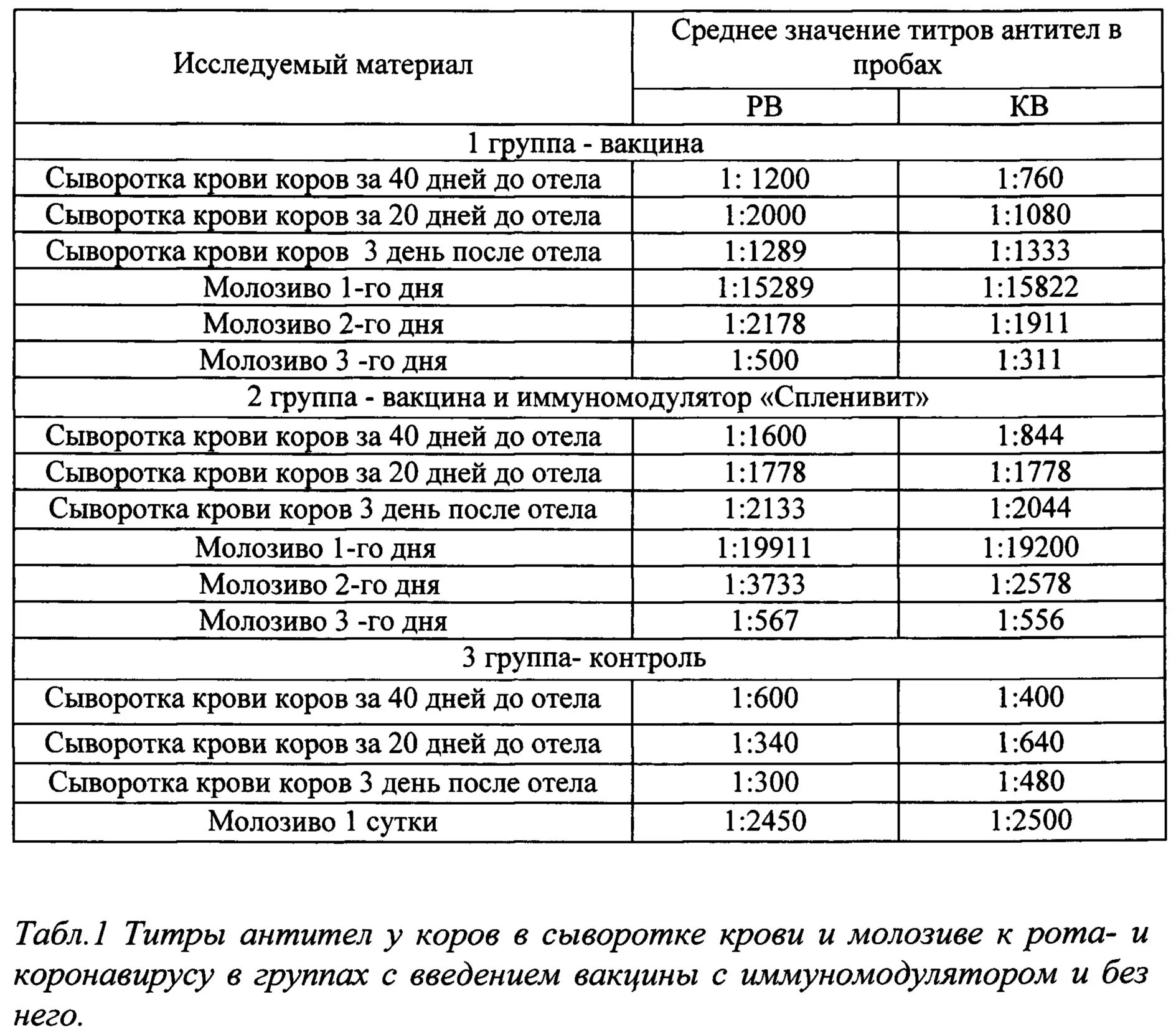 Результаты кори какие должны быть