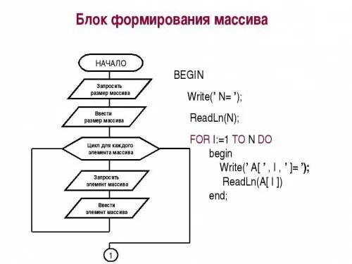 Дано число лежащее в диапазоне