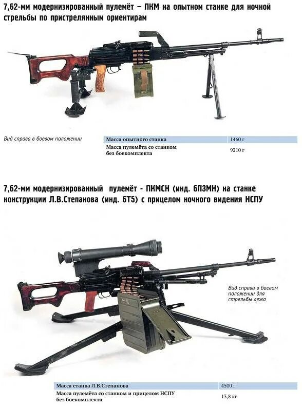 Пулемет весит. Ттх пкм пулемет 7.62. пкм пулемёт 7.62 схема. пкм 7.62 ттх. 7.62 мм пулеметы калашникова пкм пкт.