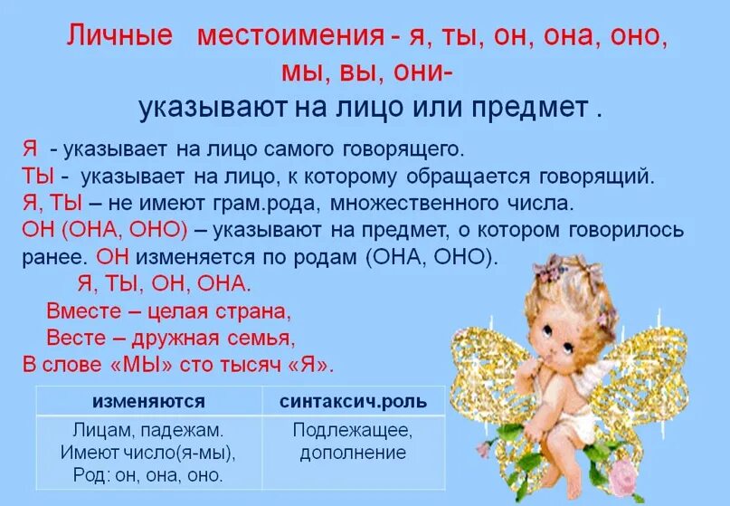 Личные местоимения указывают на предметы и лица. На что указывает местоимение ее. Местоимения, которые указывают на то, о чём говорят.. Местоимения которые указывают на того. Местоимения называют предметы или указывают на предмет