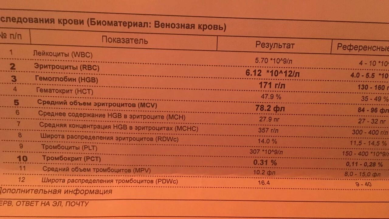 Повышены тромбоциты в крови у мужчины лечение