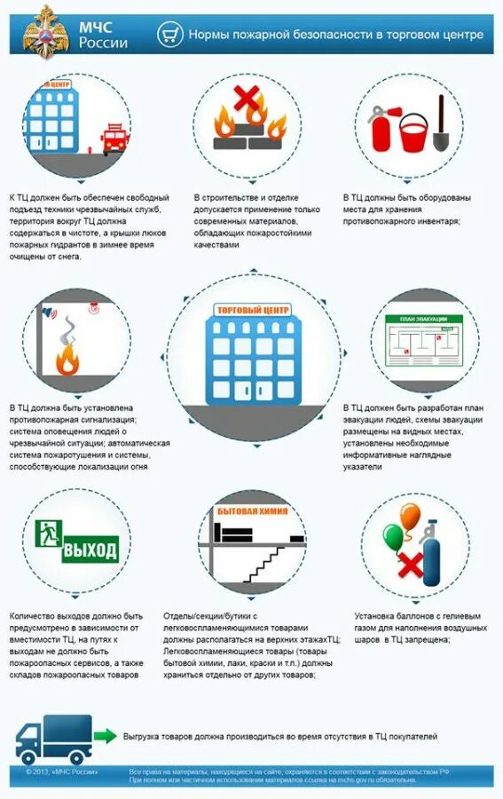 Пожарная безопасность торговых центров. Правила пожарной безопасности в ТЦ. Пожарная безопасность в торговых центрах. Правила пожарной безопасности в торговых центрах. Правила безопасности в торговом центре.