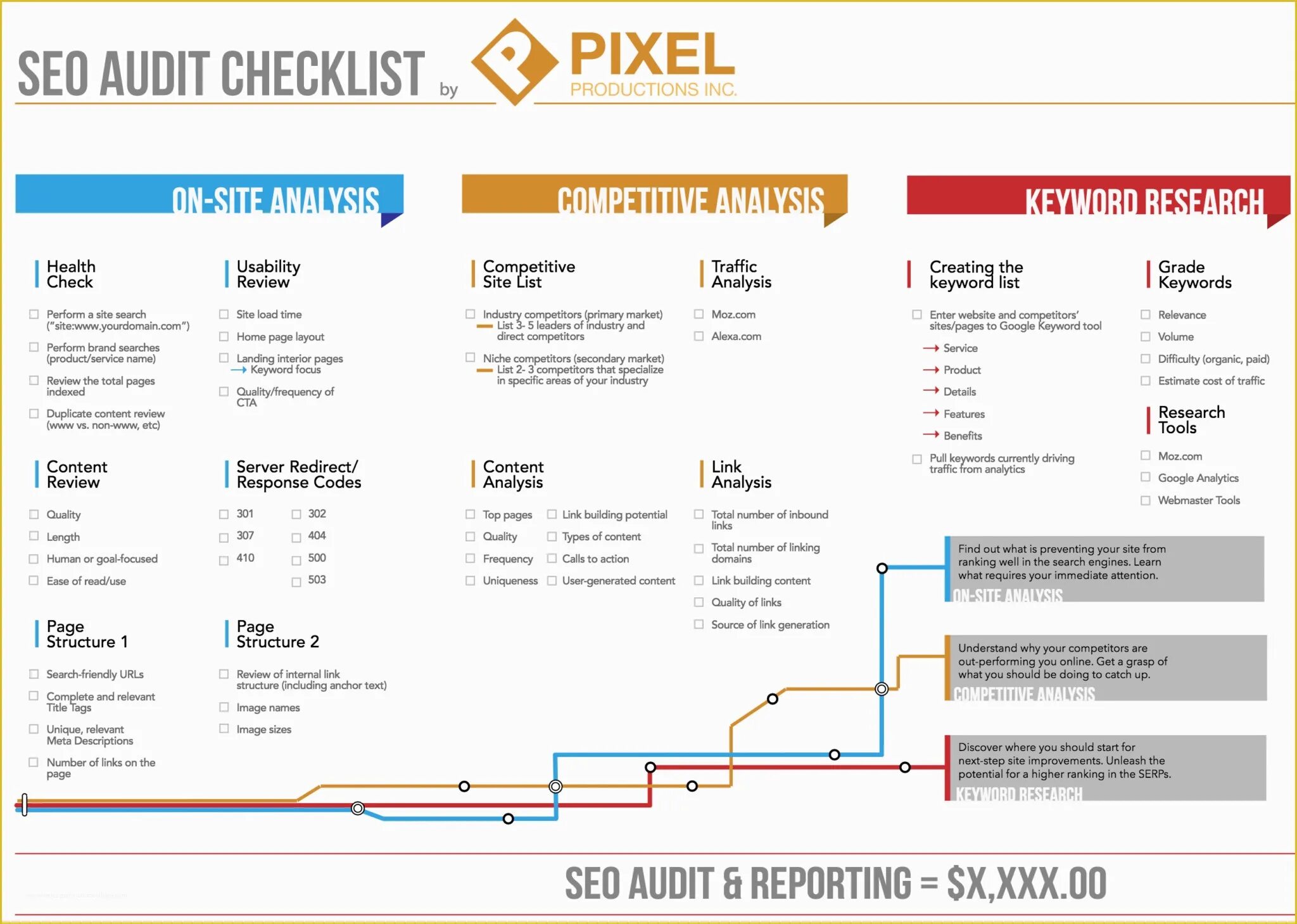 SEO стратегия. On Page SEO Checklist. Check list website. The structure of an Audit Report.