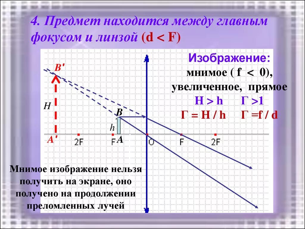 Собирающая линза f<d<2f. Собирающая линза d=f построение собирающая линза. D F собирающая линза изображение. График линзы d<f.