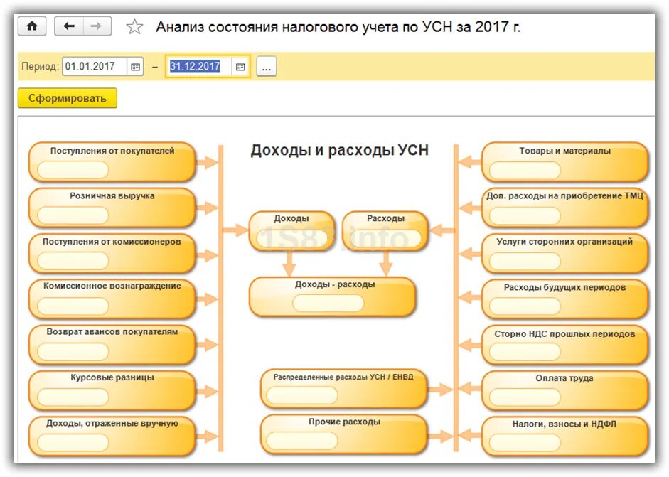 Как сменить усн. Как сменить усн