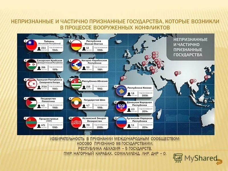 Международная специализация 10 стран