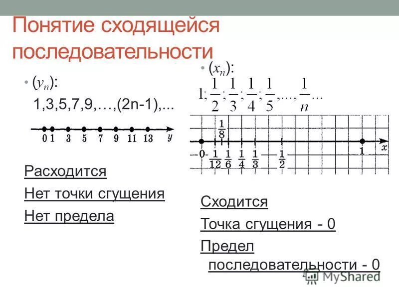Презентация на тему: "Лектор Янущик О.В г. Математический анализ Раздел: Введени