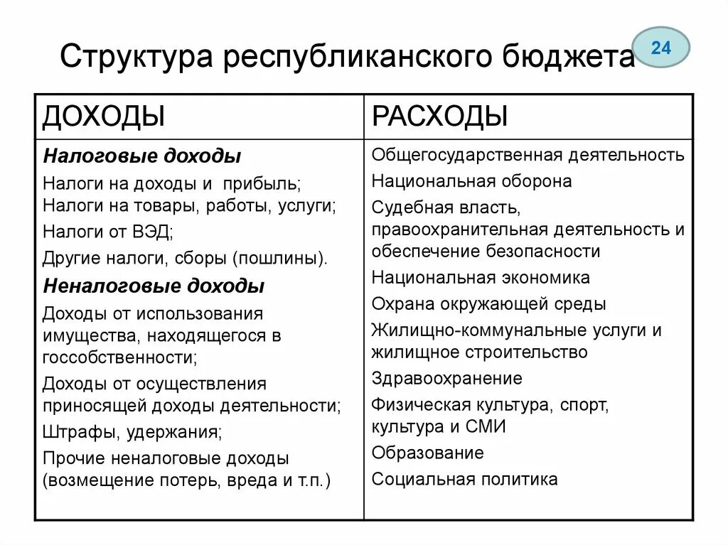 Республиканский бюджет.