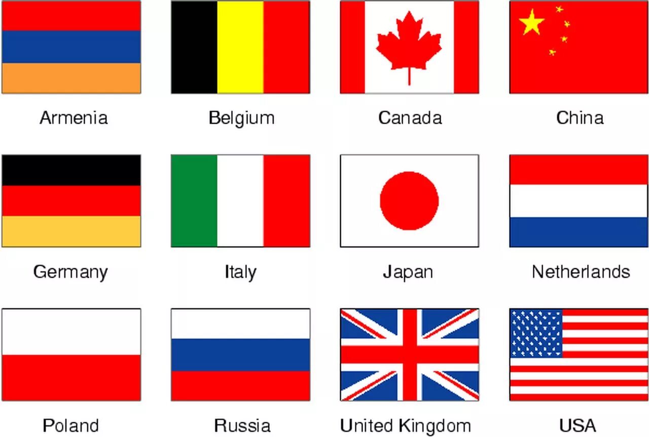 Европейские флаги с названиями