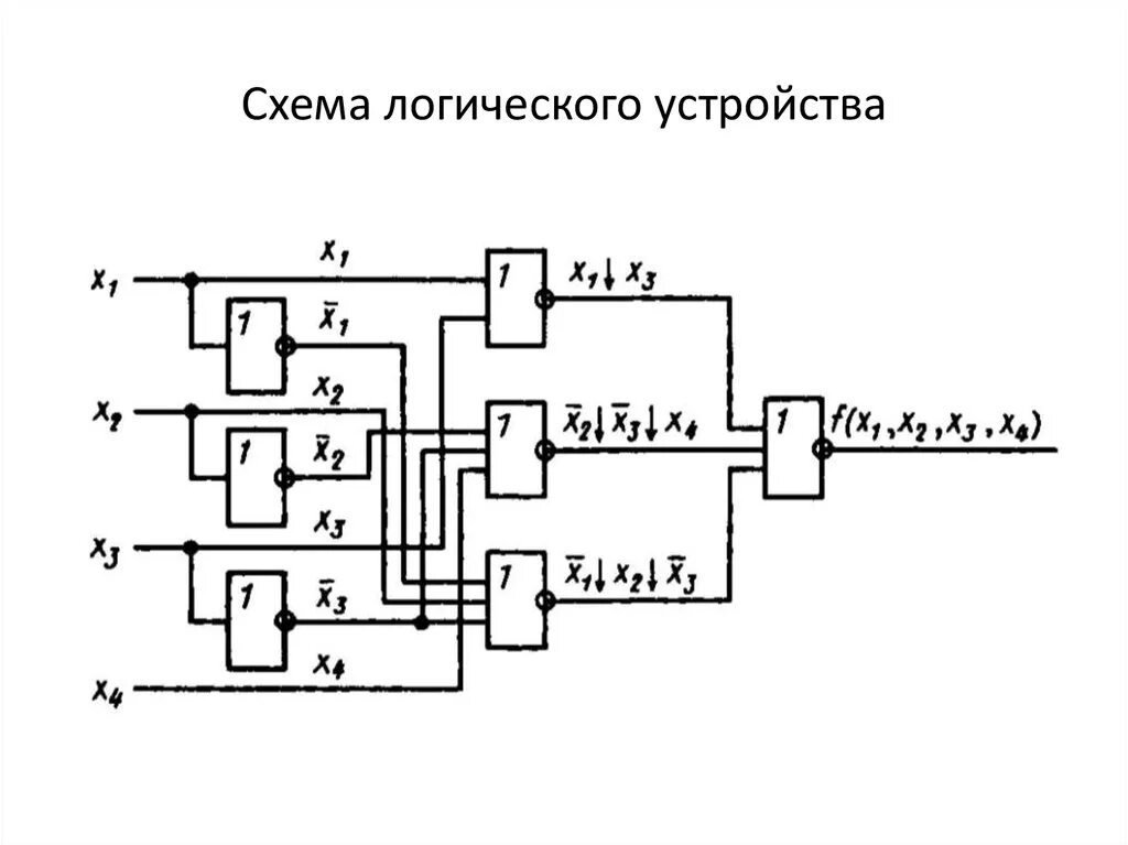 Представить логическую схему. Логические схемы. Логическая схема устройства. Простые логические схемы. Построение логических схем.