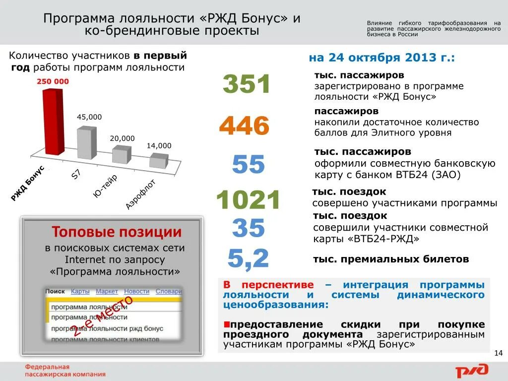 Тариф школьный ржд 2023. Динамическое ценообразование РЖД. Программа лояльности РЖД бонус. Ценовые программы лояльности. Ценовая политика РЖД.