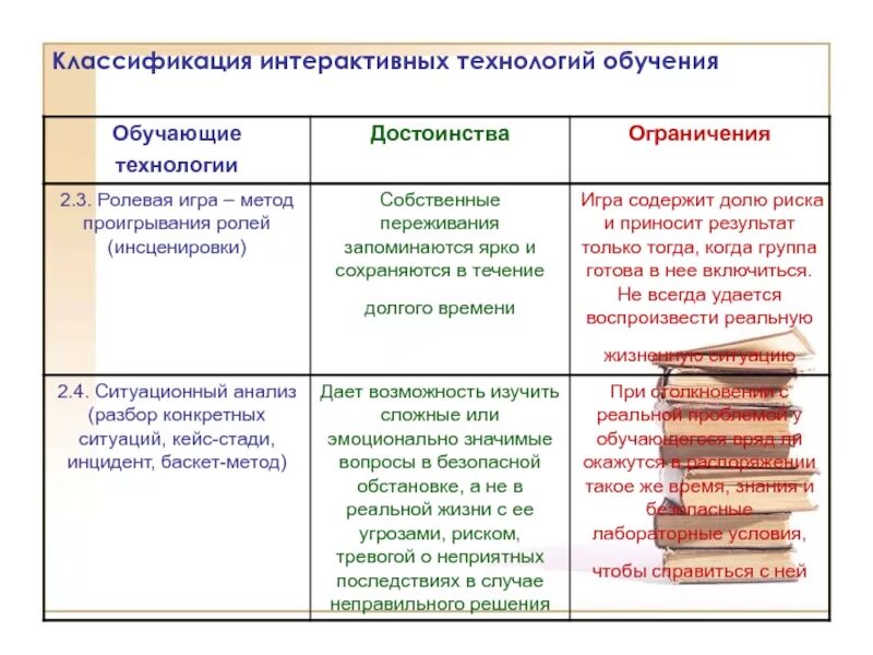 Классификация интерактивных технологий обучения. Интерактивные методы обучения классификация. Анализ классификация интерактивных технологий обучения. 4. Классификация интерактивных технологий.