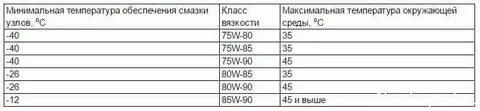 Сколько масла в коробке нива тревел