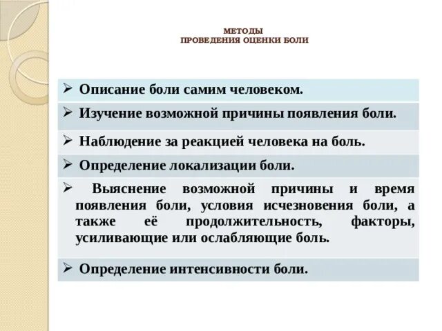 Болезненно реагирует. Описание боли. Первичная оценка боли. Оценка локализация боли человечки. Алгоритм выполнения оценка интенсивности боли.