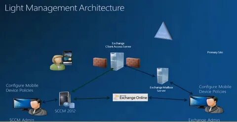Золотая запись в контексте mdm систем
