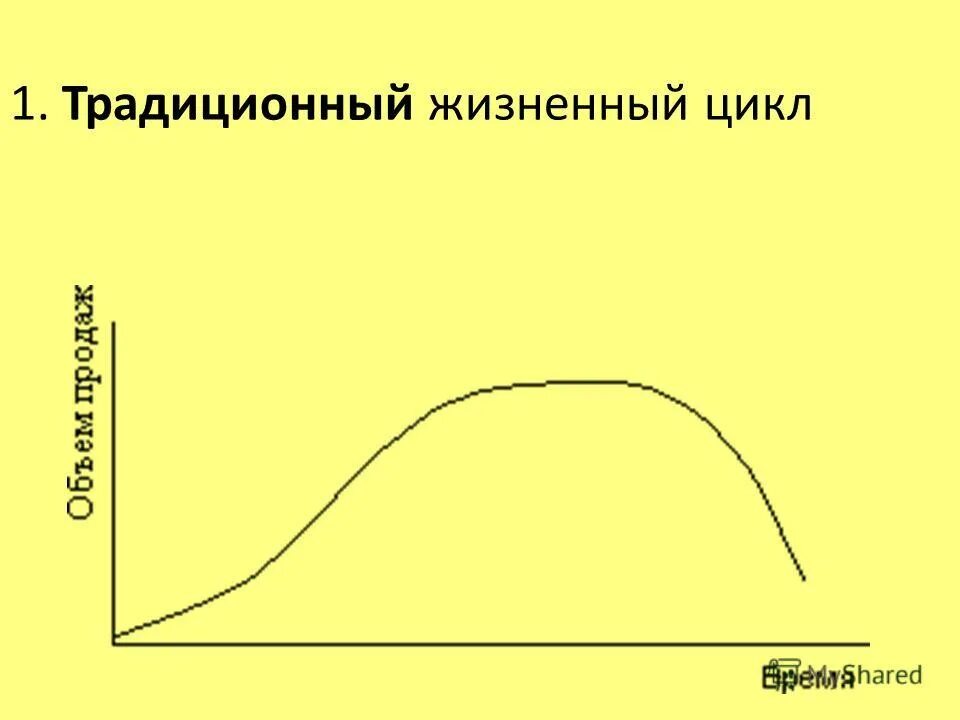 Жизненный цикл товара характеристика