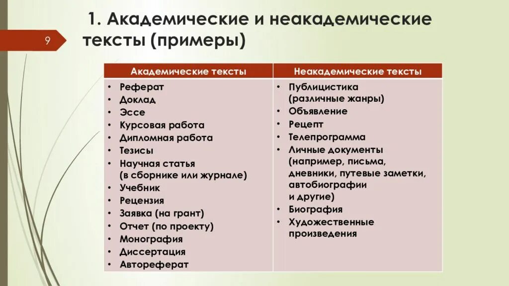 Язык академического текста. Типы академических текстов. академический текст пример. структура академического текста. жанры академического текста.