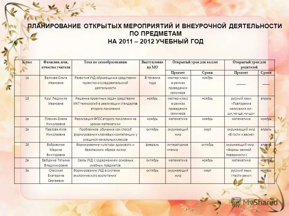 форма плана урока. план работы открытых уроков. план семинара. план урока. тематический план план это.