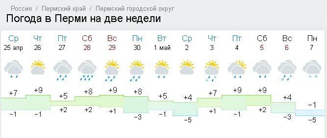 Погода в перми на месяц 2024 год. Погода Пермь. Погода в Перми на неделю. Погода в Перми на 3 дня. Погода в Перми на месяц.