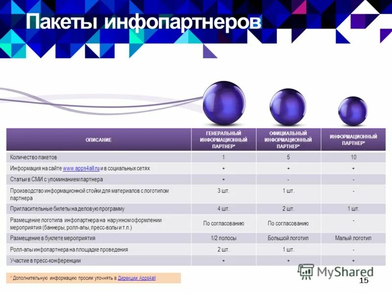 полиэтиленовые пакеты статистика. плотность полиэтиленового пакета. пакет майка размеры. объем пакета. использование пластиковых пакетов в россии статистика.