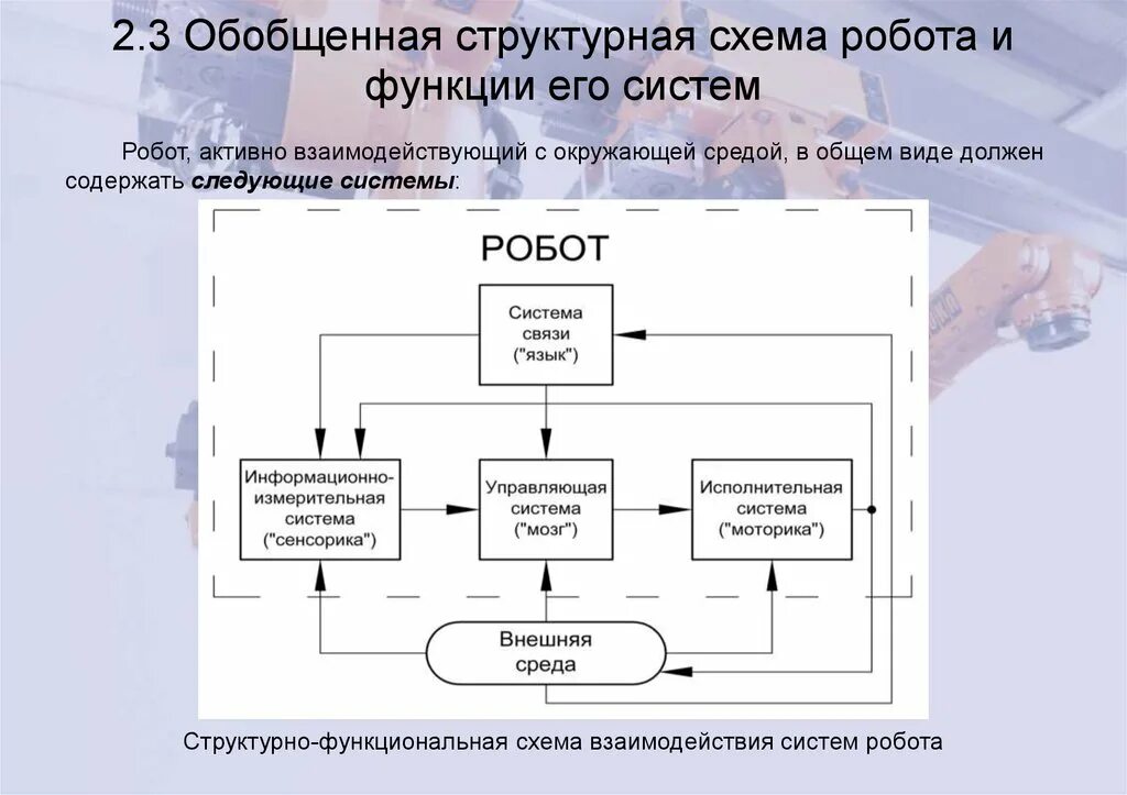 Любое ли управляемое устройство является роботом. Структурно - функциональная схема робота. Обобщенная схема управления промышленным роботом. Структурная схема системы управления роботом. Структурная схема системы управления роботом-манипулятором.