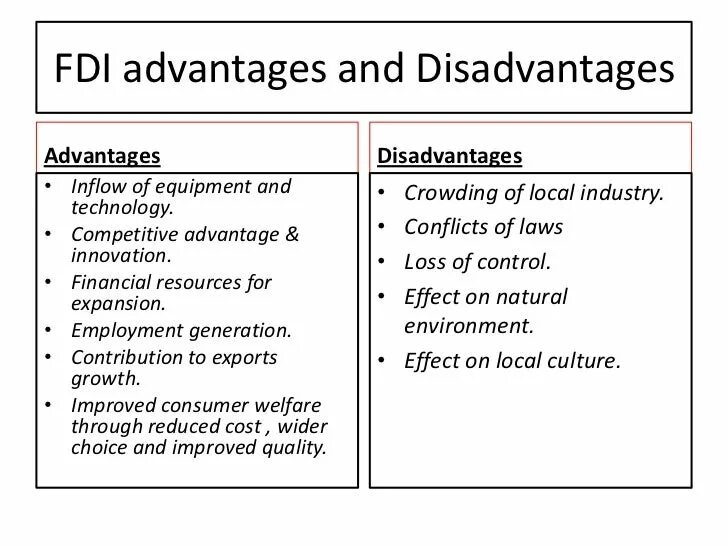 Advantages and disadvantages of technology. Fdi advantages and disadvantages. оффшоринг advantage disadvantage. advantages and disadvantages of leasing. listing advantages and disadvantages.