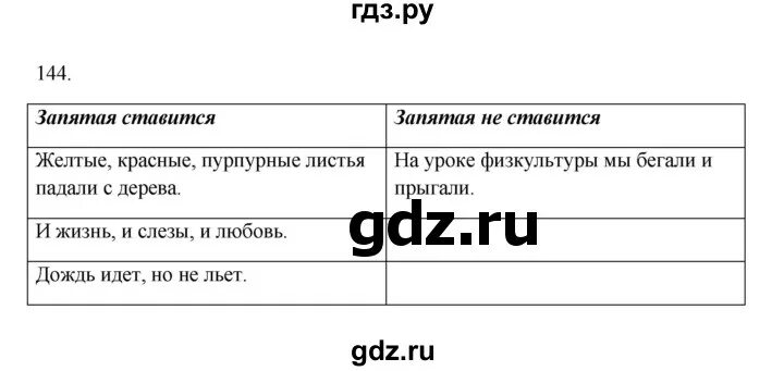 Русский язык 5 класс упражнение 723. Русский язык 5 класс упражнения. Русский язык 5 144. Русский язык 5 класс домашнее задание. Упражнение 144 по русскому языку 5 класс.