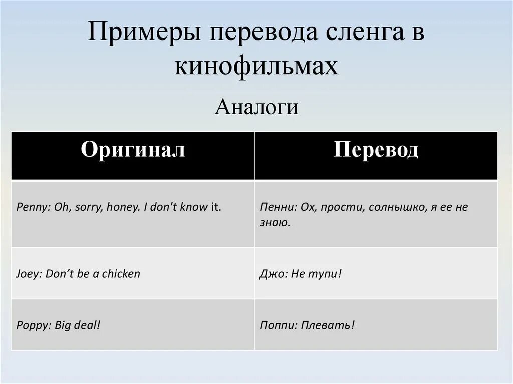 Перевести сд. Примеры художественного перевода. Сленг примеры. Примеры перевода сленга. Перечисление примеры.