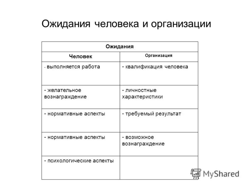 список ожиданий человека. ожидание от психологии. ожидания человека в организации. понятия «клиент» и «клиентоориентированность». ожидания в отношениях.