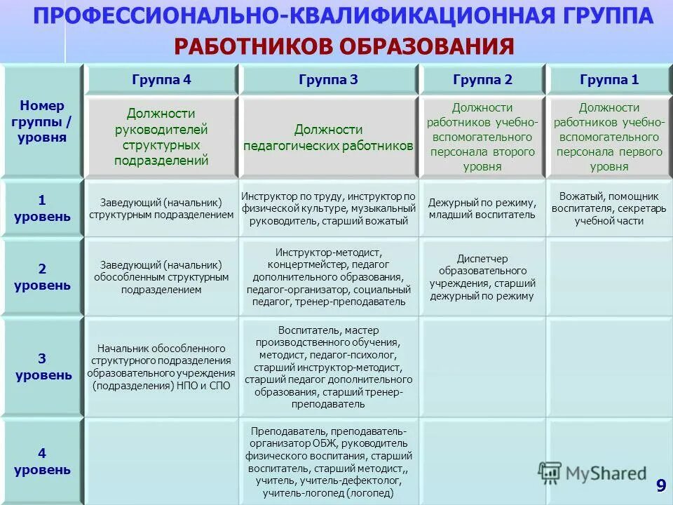 обязанности помощника воспитателя в детском саду по фгос. обязоносипедагогических работников. должностные инструкции работников. обязанности и ответственность педагогических работников. обтветсвтеннрсть педагогических работников».