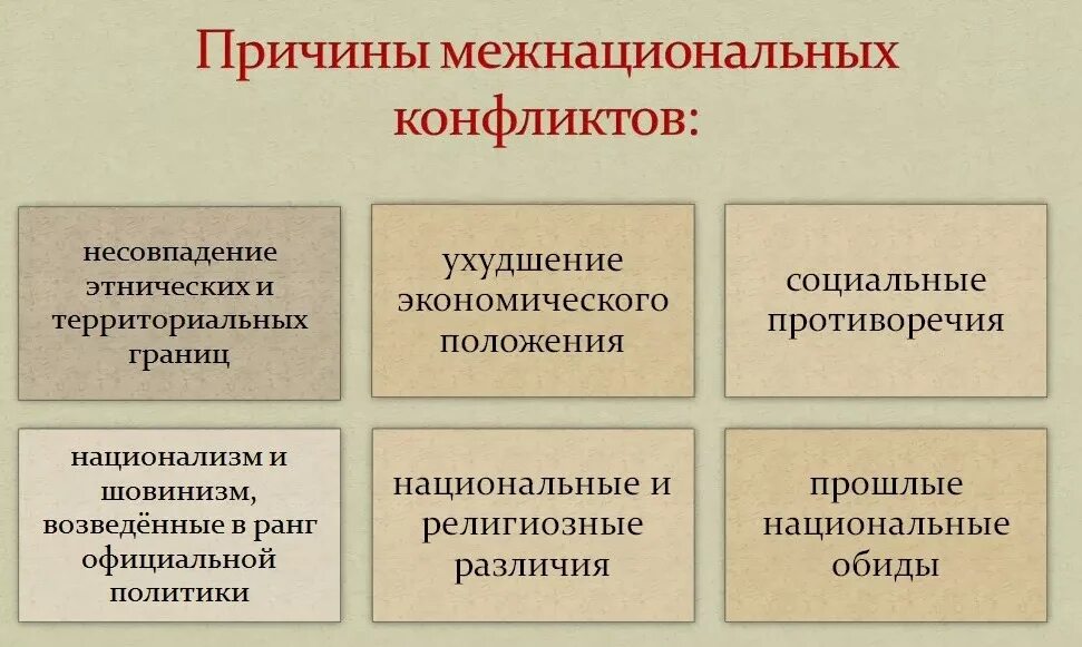 Причины межнациональных конфликтов. Межнациональные отношения причины конфликтов. Причины межэтнических конфликтов. Причины этнических конфликтов.