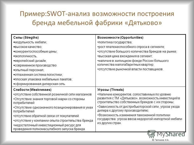 SWOT анализ мебельной фабрики. SWOT анализ мебельного предприятия. SWOT анализ предприятия мебельной фабрики. SWOT анализ фабрики по производству мебели. Анализ учреждений пример