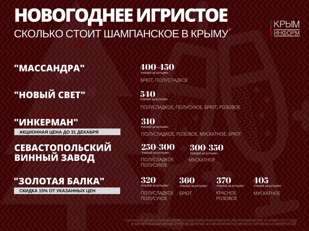 Сколько стоило советское шампанское. Сколько стоило шампанское в 1980 году. сколько стоило шампанское в ссср. сколько стоило шампанское в ссср в 1980.