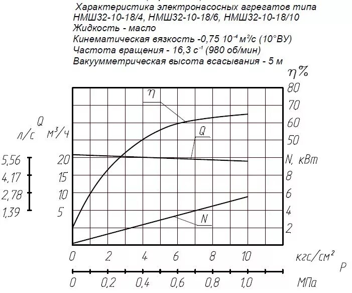 насос 1д250-125. циркуляционный насос aqualink 25-4 180. характеристика насоса д4000-95. насосы jemix wrs-32/8-180. циркуляционный насос valfex vcp 25-60g.