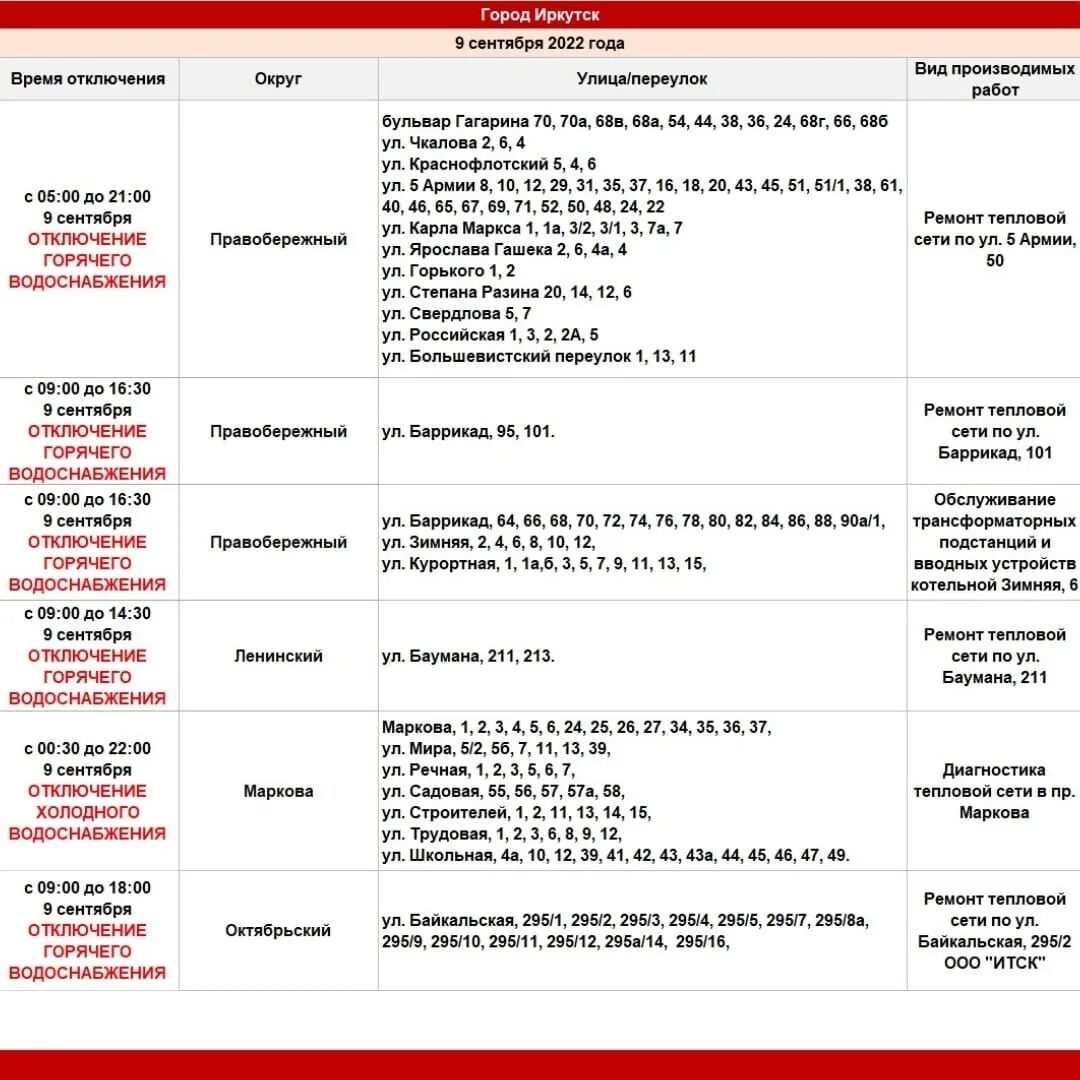 Отключение горячей воды Иркутск. График отключения горячей воды. Отключение воды. Когда включат горячую воду в Асбесте 2 котельная. Горячая вода сентябрь