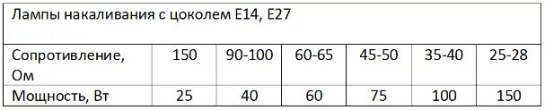 Сопротивление лампочки 60 ватт 220 вольт. Сопротивление лампы накаливания 60 Вт 220в. Сопротивление лампочки накаливания 60вт. Сопротивление лампочки 220 вольт.