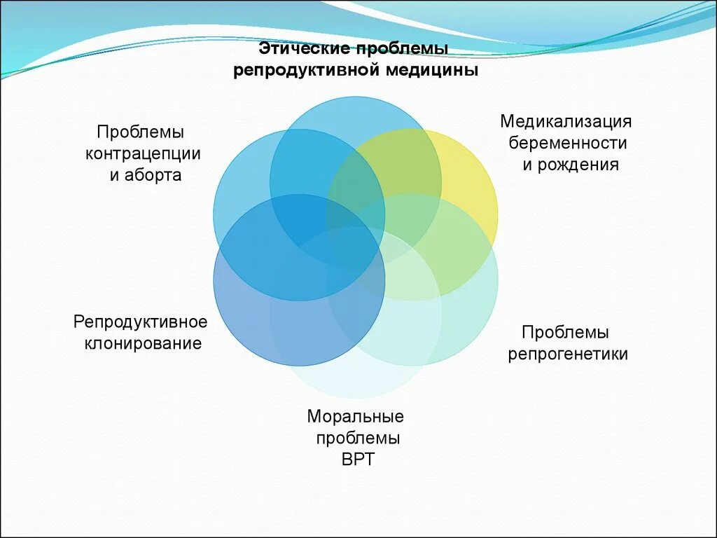 Новые этические проблемы. Этические проблемы в медицине. Нравственные проблемы современной медицины. Этничнсеие проблемы медицины. Этические проблемы современности.