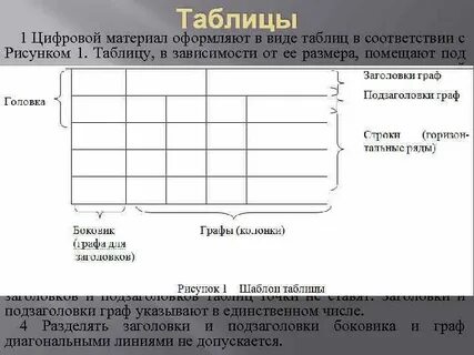 Цифрового материала
