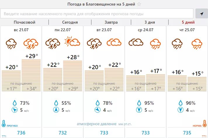 Погода на завтра по часам набережные. Погода на завтра. Погода в Благовещенске. Благовещенск погода сегодня. Магдагачи погода сегодня.