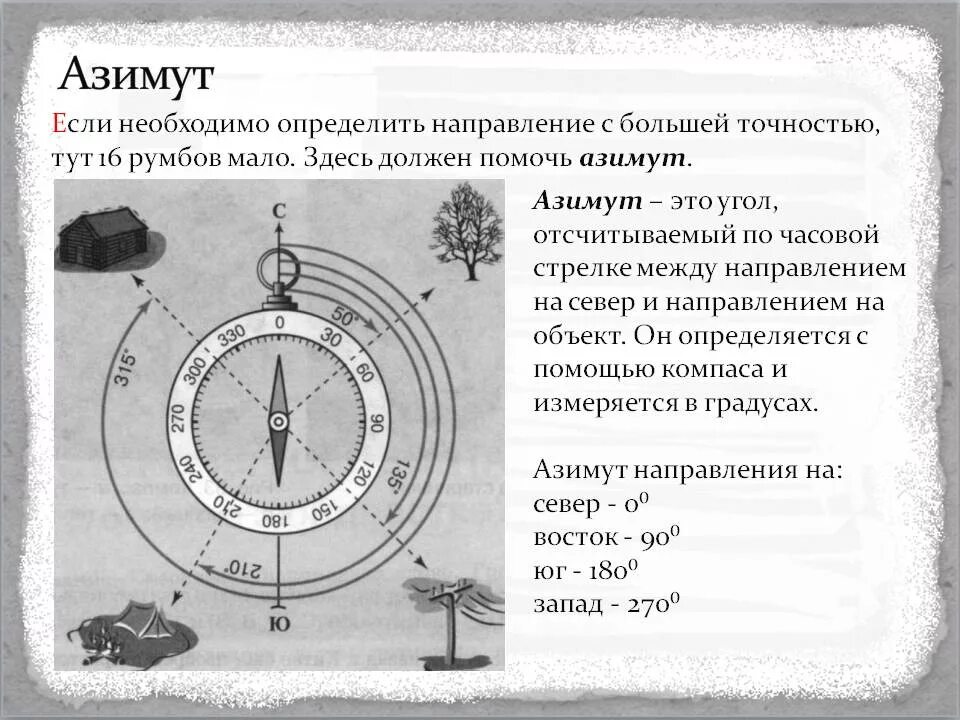 А также определить направление. Стороны горизонта азимут ориентирование. определить азимут по компасу. как определить стороны горизонта по азимуту. направление азимута в градусах.