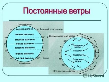 Где распространены западные ветры